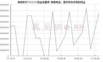 南威軟件（603636） 軟件銷(xiāo)售收入與現(xiàn)金回款透視